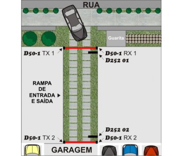 D257 - Semáforo Automático Para Entrada e Saída de Veículos (COM FIO). Kit D257 - Semáforo Automático Para Entrada e Saída de Veículos (COM FIO). Kit